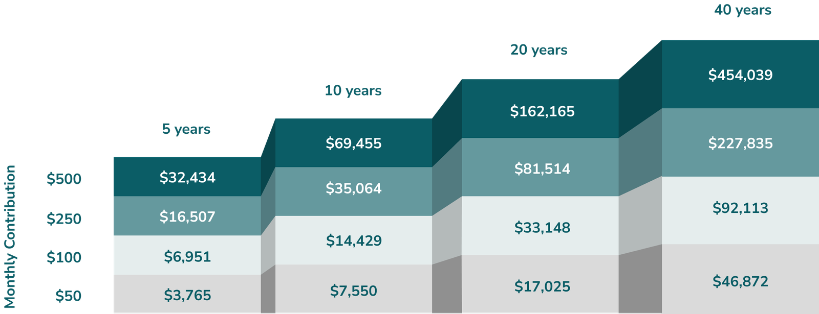 Chart showing projected savings